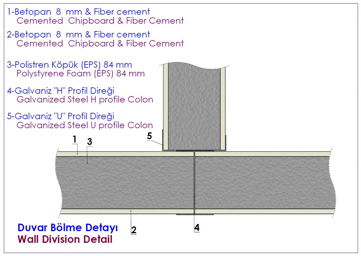 Prefabrik ev duvar bölme detayı: 8 mm betopan ve fiber çimento yüzey, 84 mm EPS köpük dolgu, galvaniz H ve U profil direği