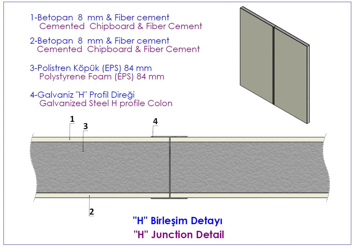 Prefabrik ev H birleşim detayı: iki yalıtımlı panelin galvaniz H profil direği ile yan yana birleştirilmesi